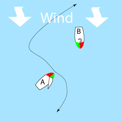 Wind on Port side, other unknown